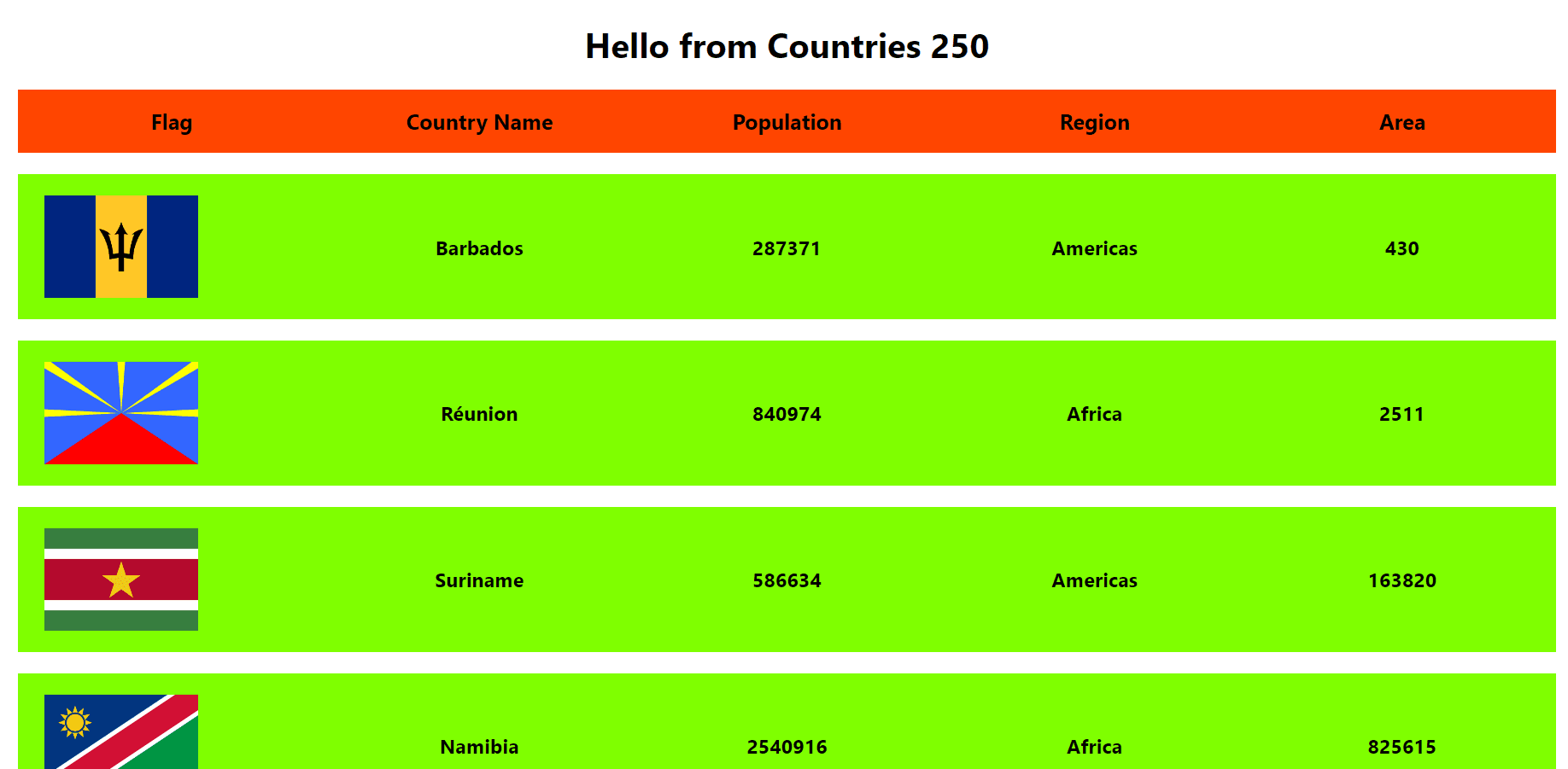 Rest Countries